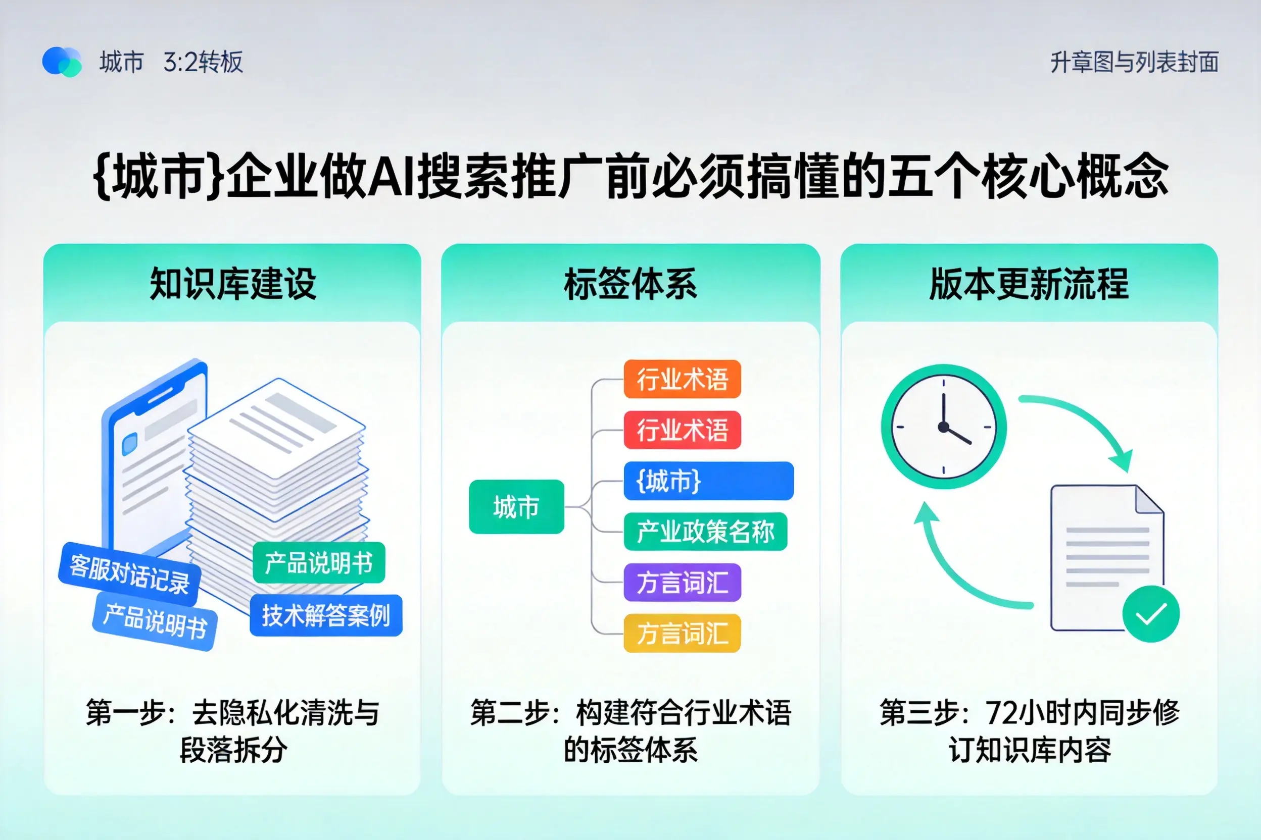 米易企业做AI搜索推广前必须搞懂的五个核心概念